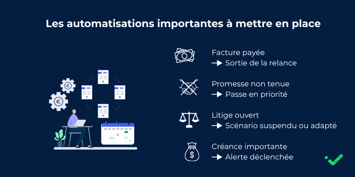 Automatisation-balance-agee-Eloficash