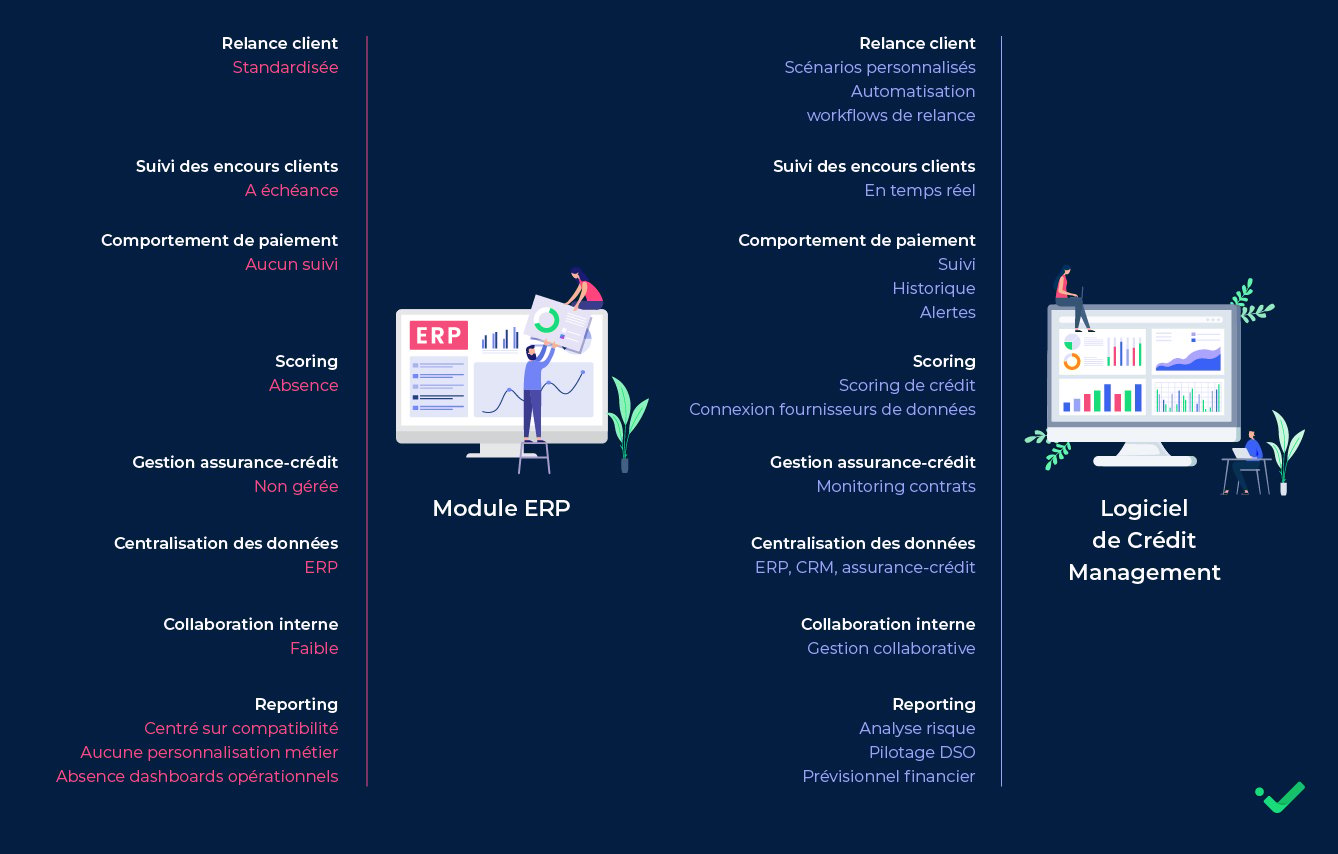 ModuleERP-Logiciel-credit-management-100